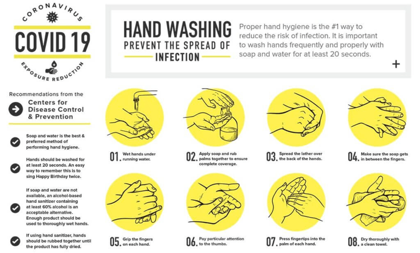 hand washing
